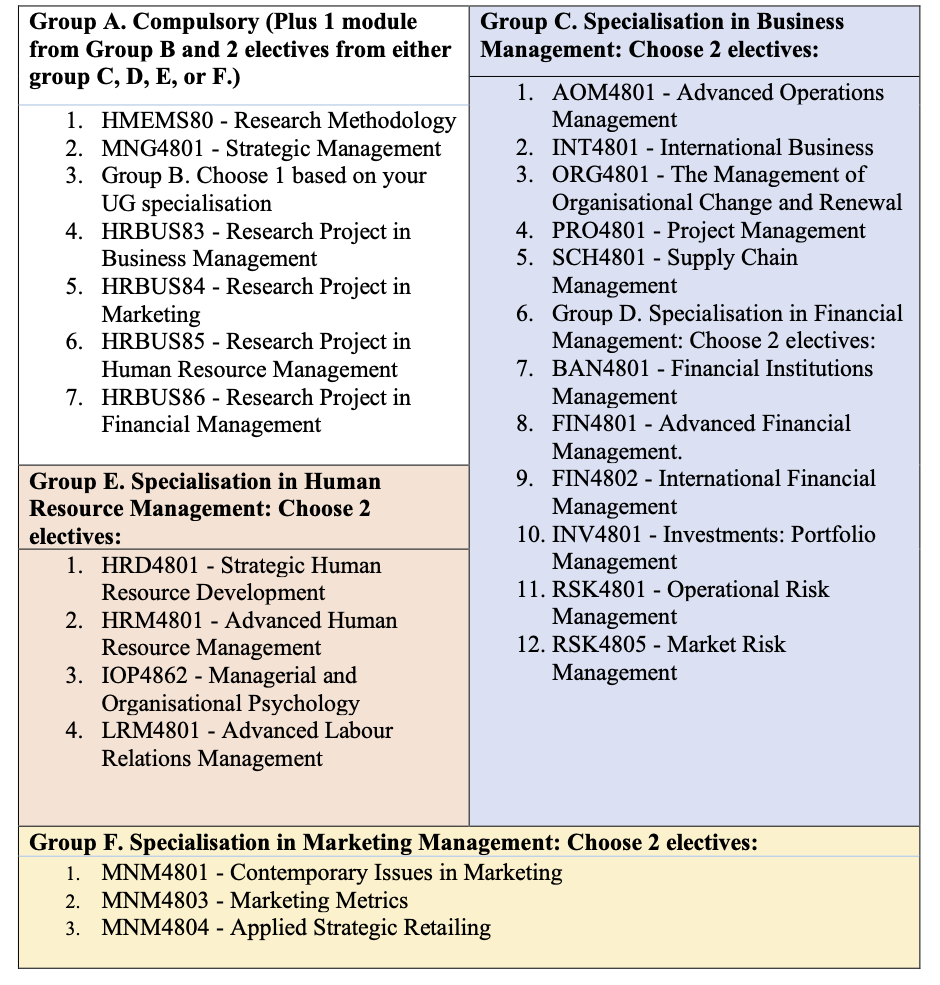 bachelor of commerce in financial management unisa modules